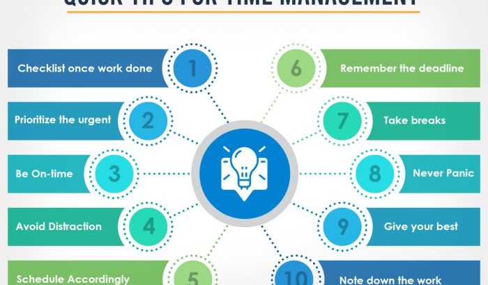 Management time techniques work efficiently